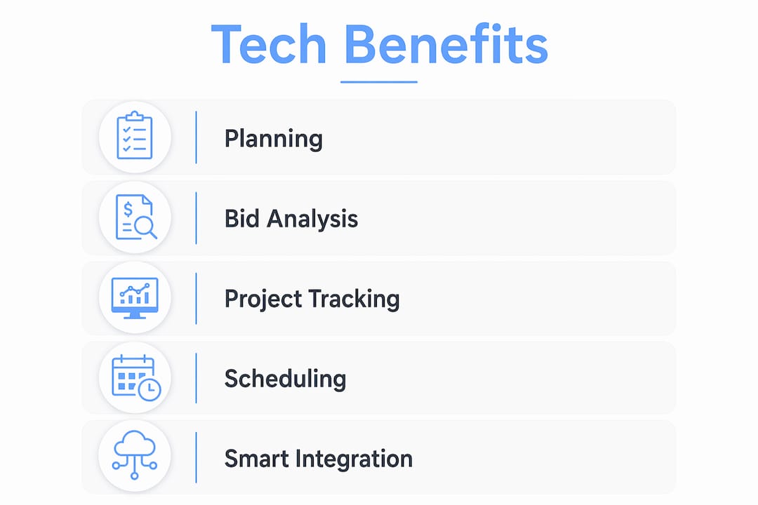 Infographic showing five key technology benefits in home renovations