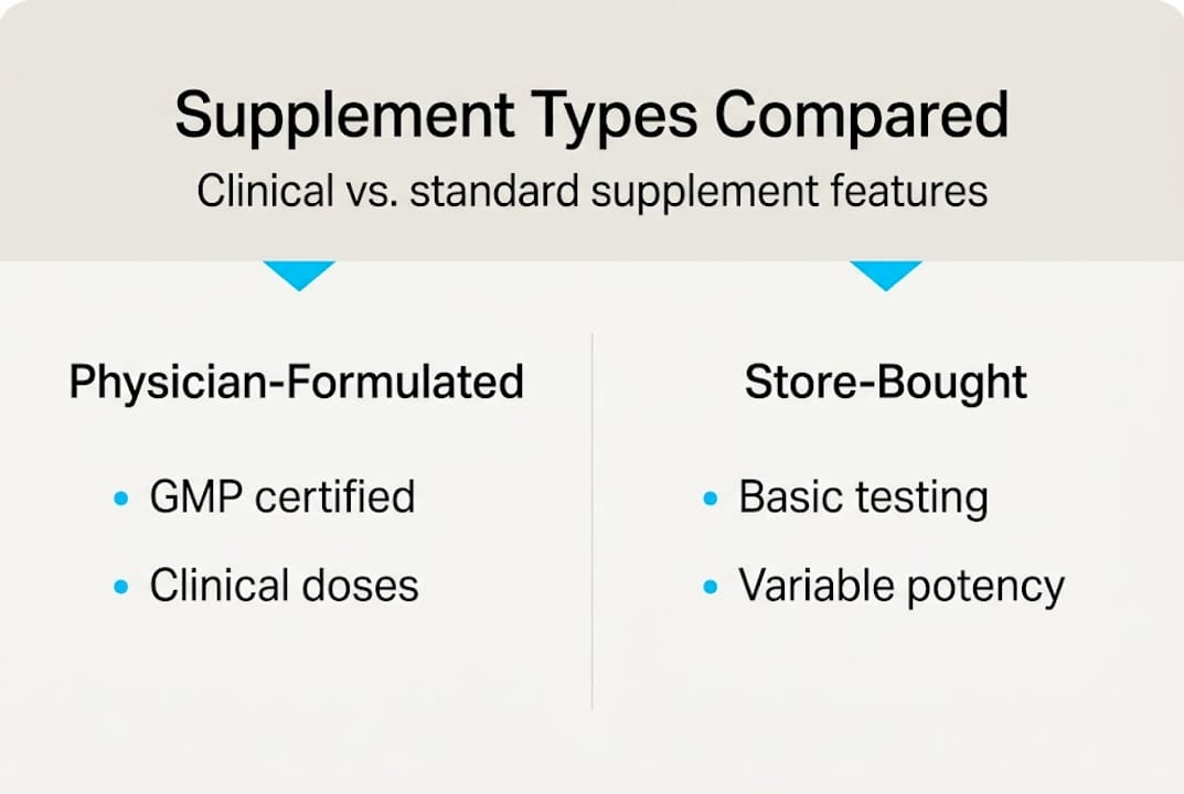 Infographic comparing supplement quality features