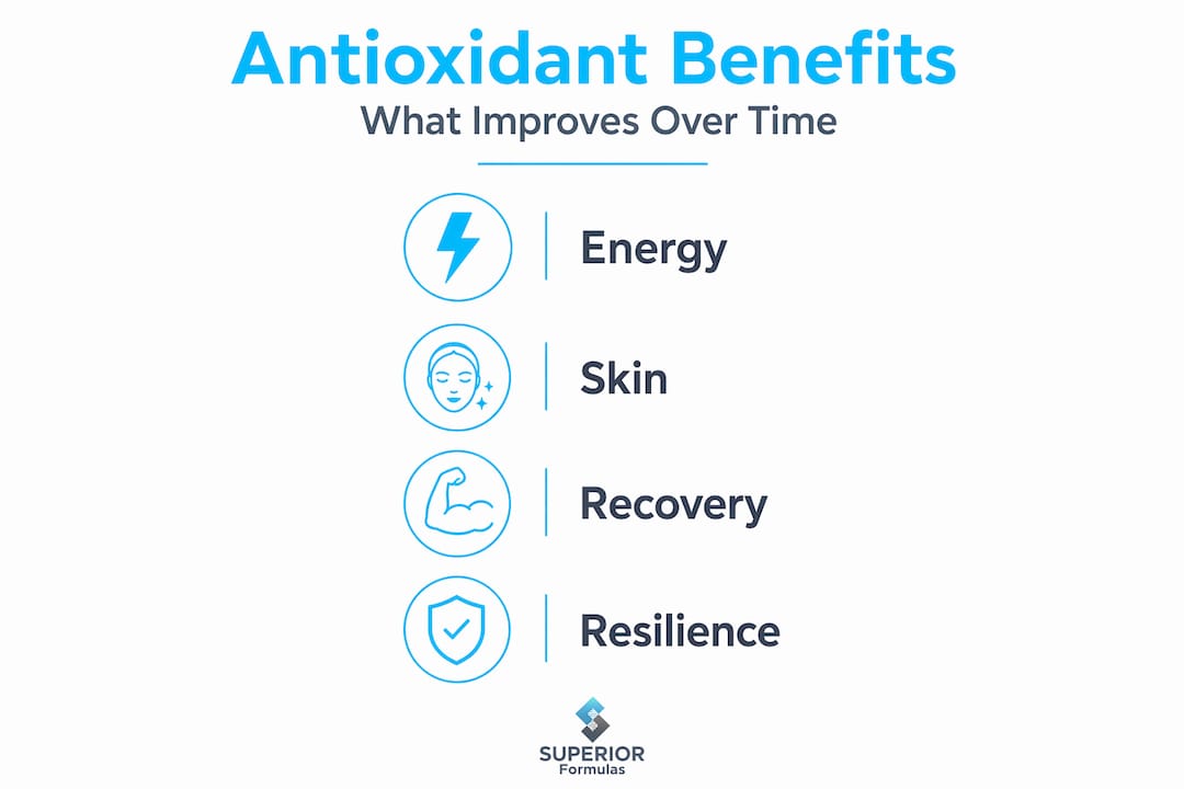 Infographic illustrating antioxidant benefits over time
