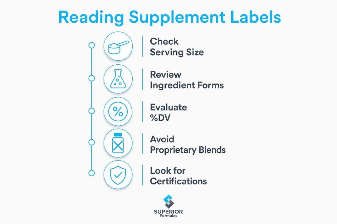 Infographic showing five key steps to read supplement labels