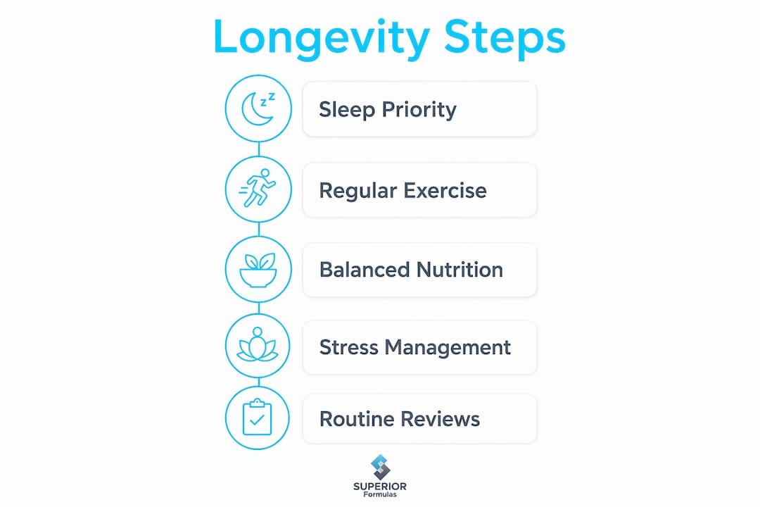 Infographic illustrating five key longevity habit steps