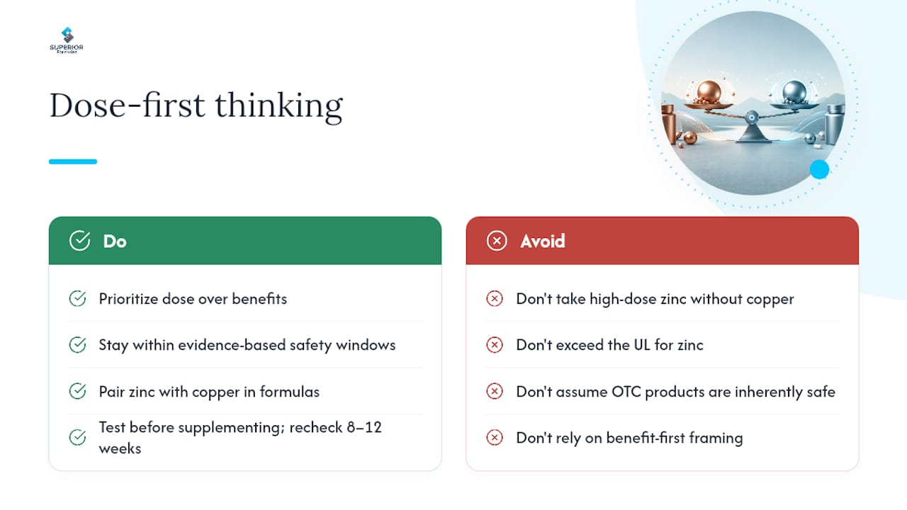 The case for dosing-first thinking in mineral supplementation — overview diagram