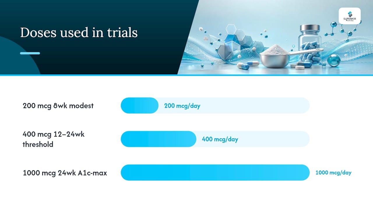 Diagram of chromium picolinate doses, trial durations, and metabolic outcomes