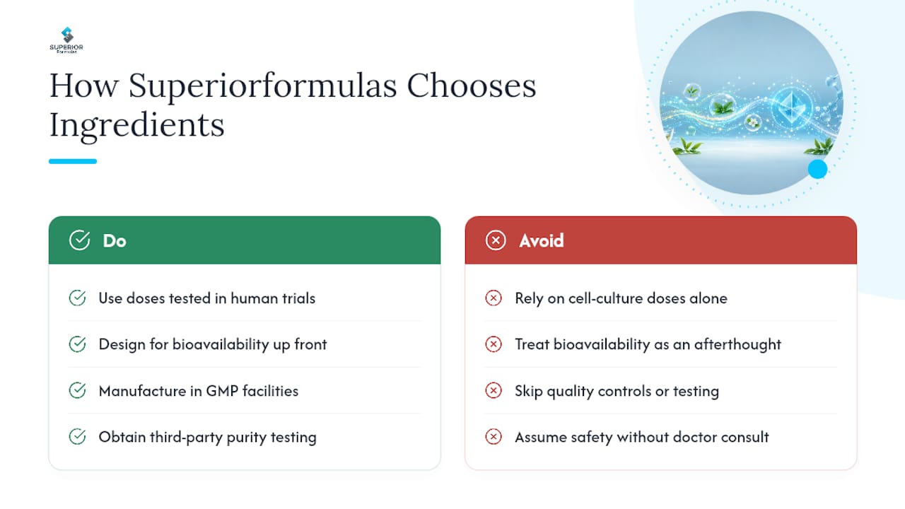 How Superiorformulas Weighs the Evidence Behind Ingredients Like EGCG — overview diagram