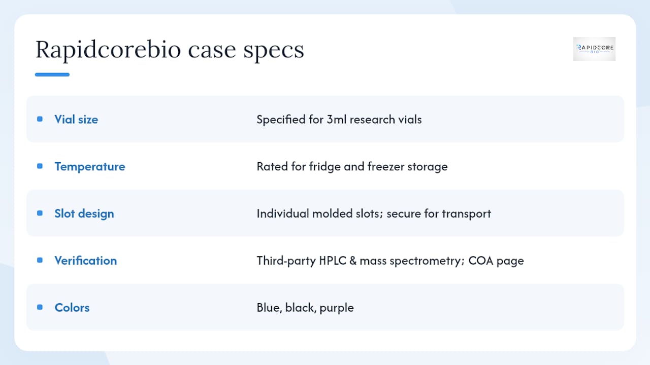 Rapidcorebio's peptide storage cases are built for research workflows — overview diagram