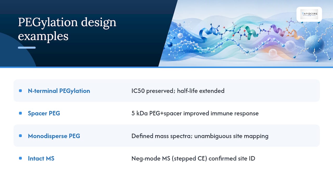 Selected therapeutic and research examples that illustrate design choices — overview diagram