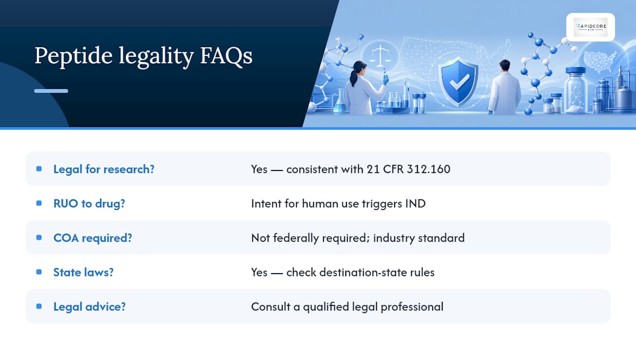 Frequently Asked Questions — overview diagram