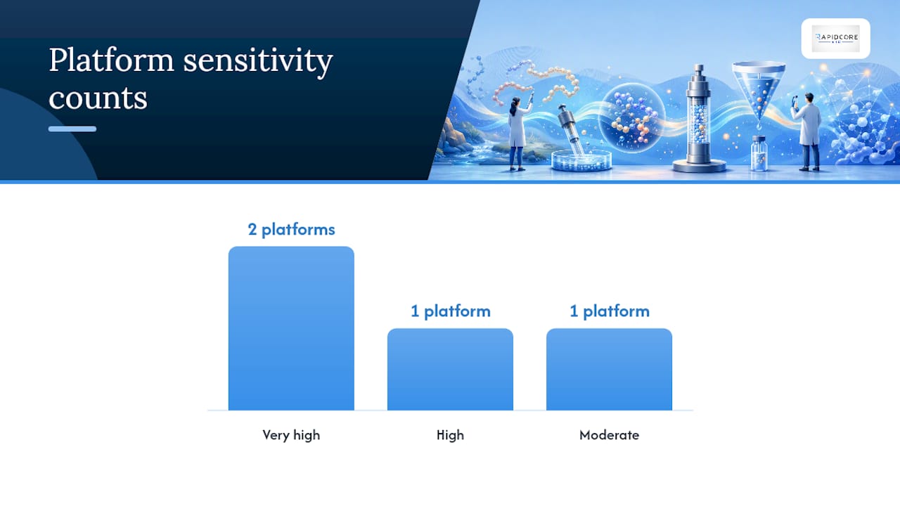 Cleanup And Enrichment: Matching Sample Prep To Your MS Platform — overview diagram