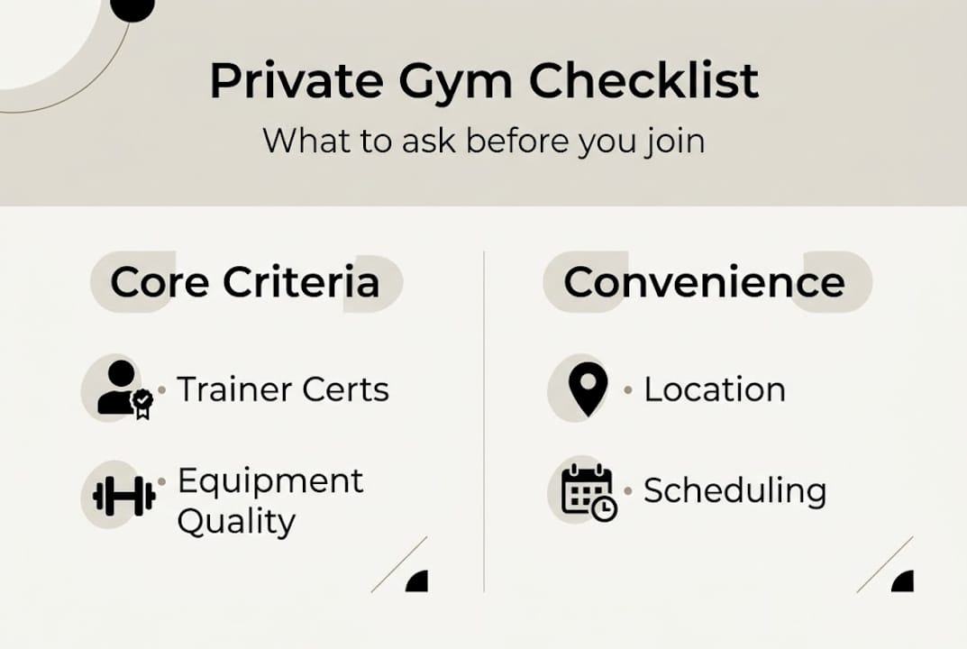 Infographic private gym selection key factors