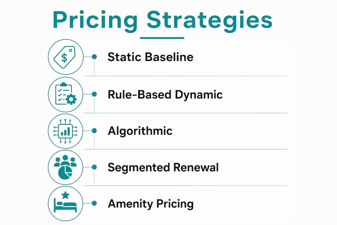 Infographic showing multifamily pricing strategies overview