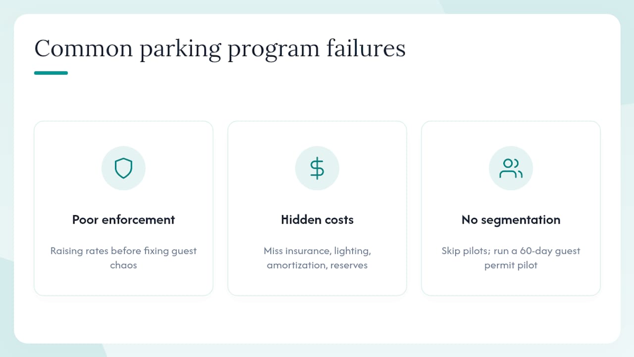 Diagram of frequent parking program failures