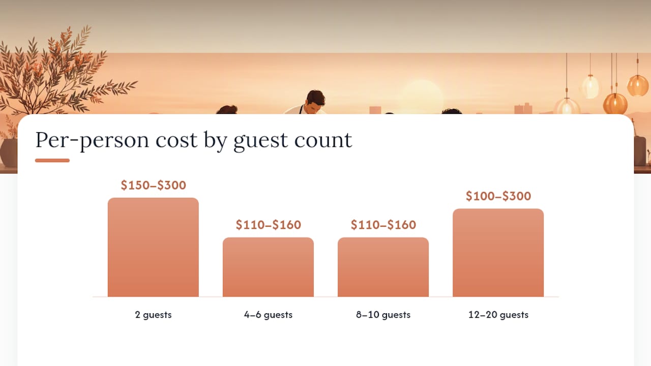 Pricing breakdown by guest count for private chef dinners