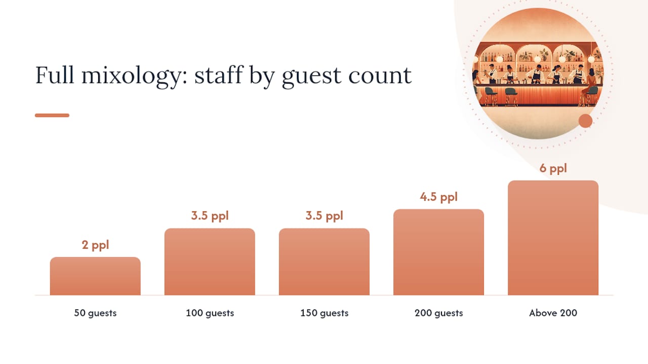 Bartender to guest ratio chart