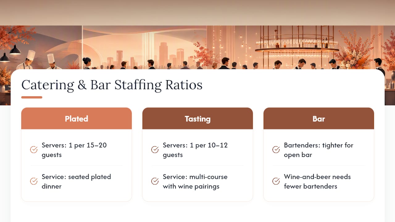 Diagram of catering and bar staffing ratios