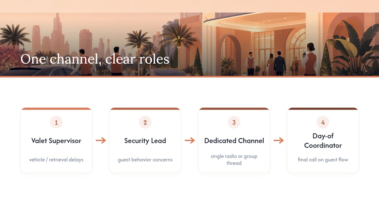 Shared communication protocol for event teams