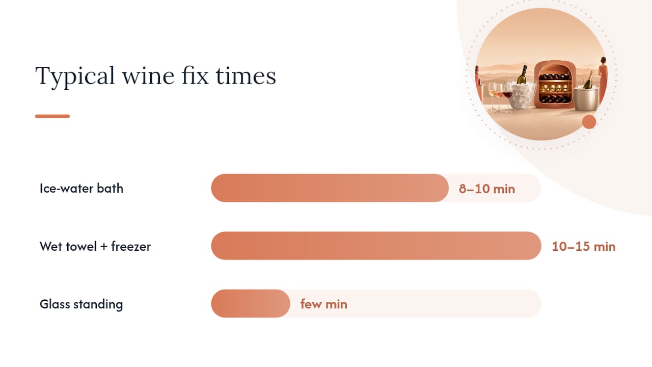 How to Adjust Wine Temperature Precisely, Bottle by Bottle — overview diagram