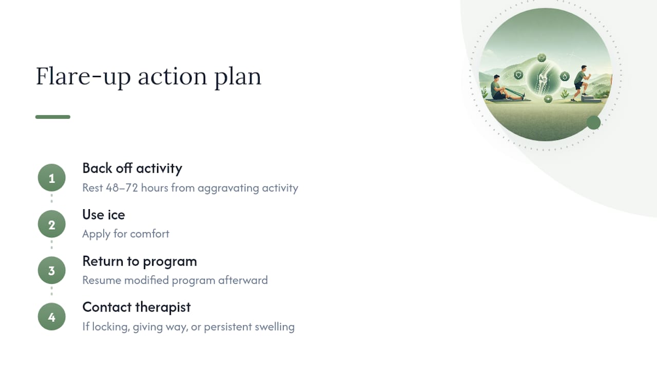 Setbacks Happen. Here's How to Handle Them Without Losing Progress — overview diagram