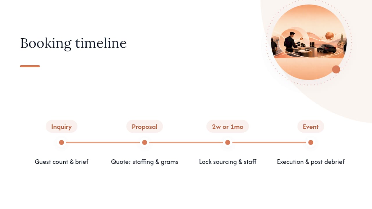 Four-stage caviar service booking timeline