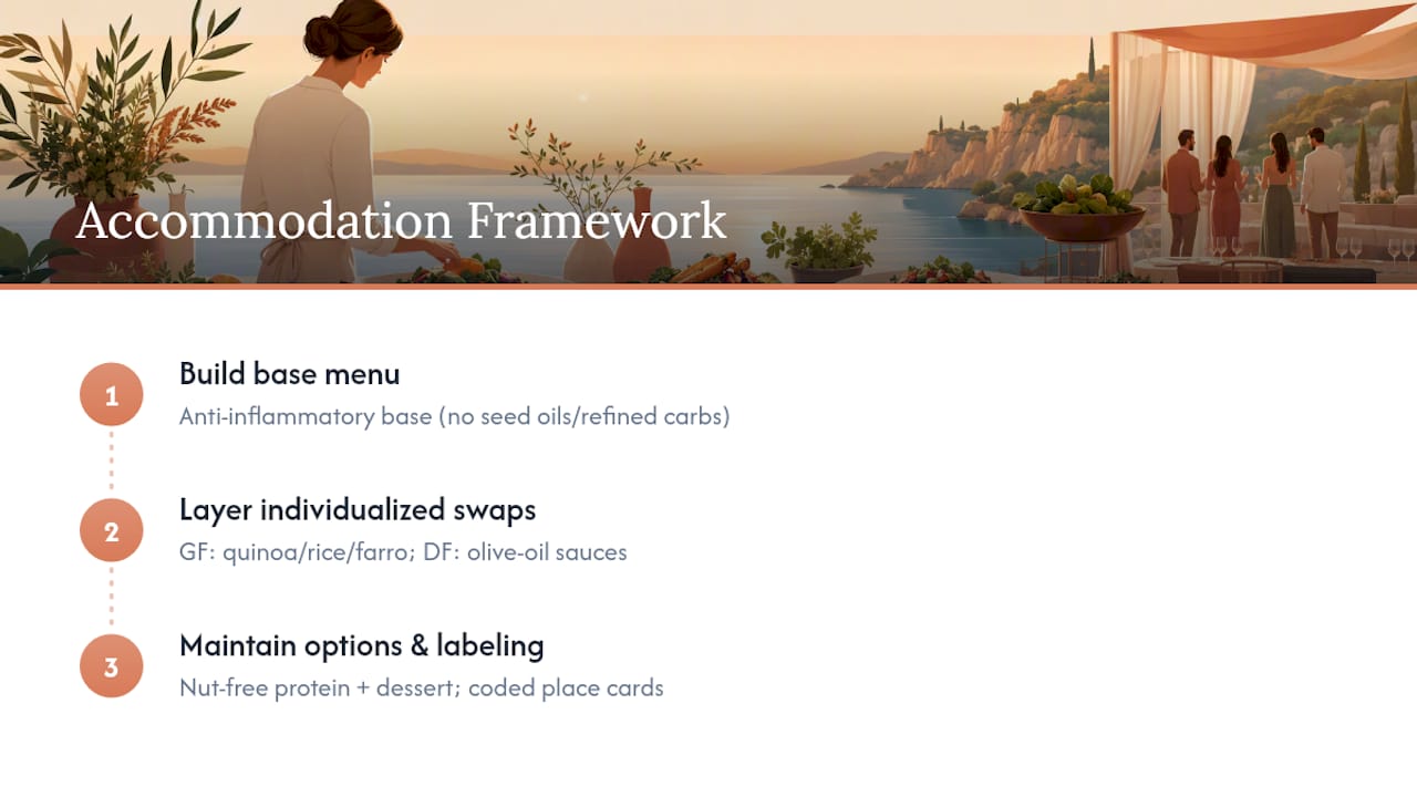 Base menu with individualized dietary substitutions