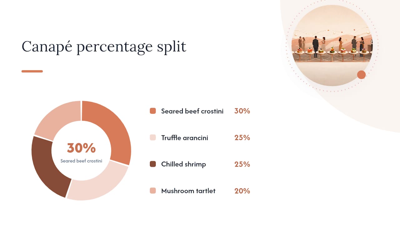 Canapé total split across menu varieties