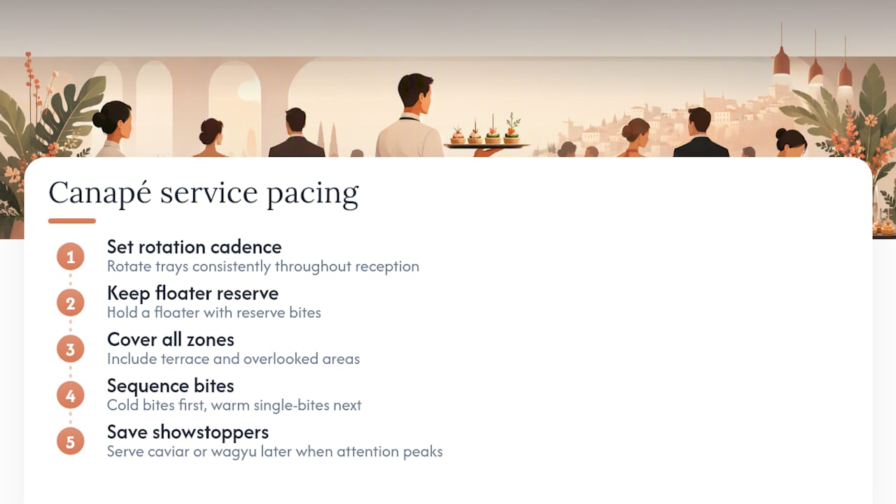 What Do Luxury Events Get Right About Canapé Service? — overview diagram