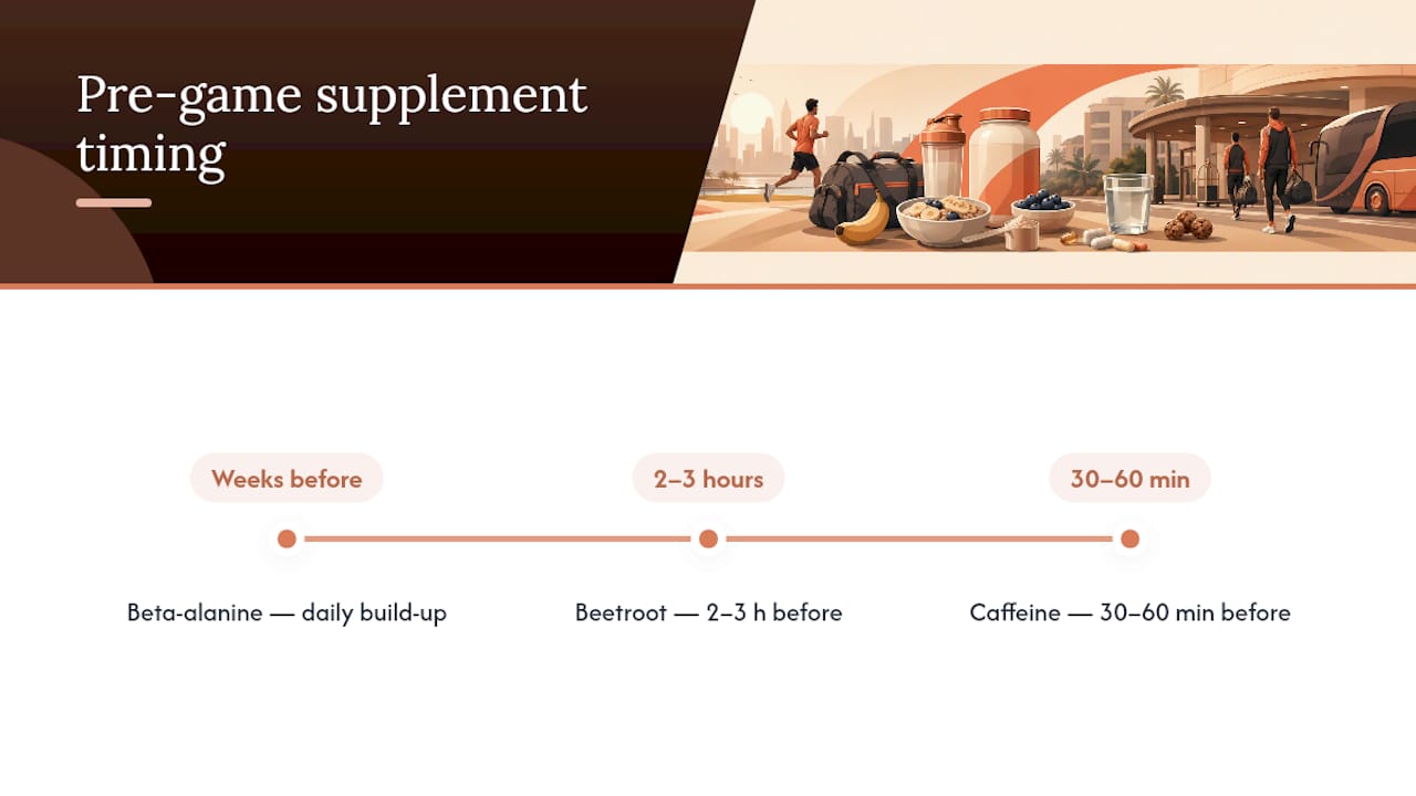 Timeline comparing supplement timing