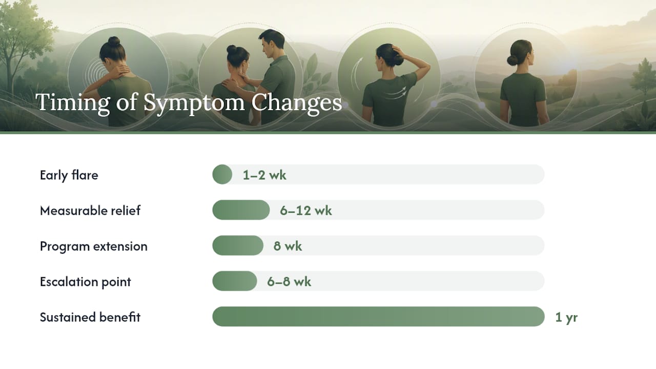 How Long Until You Feel Relief From Cervicogenic Headache PT? — overview diagram