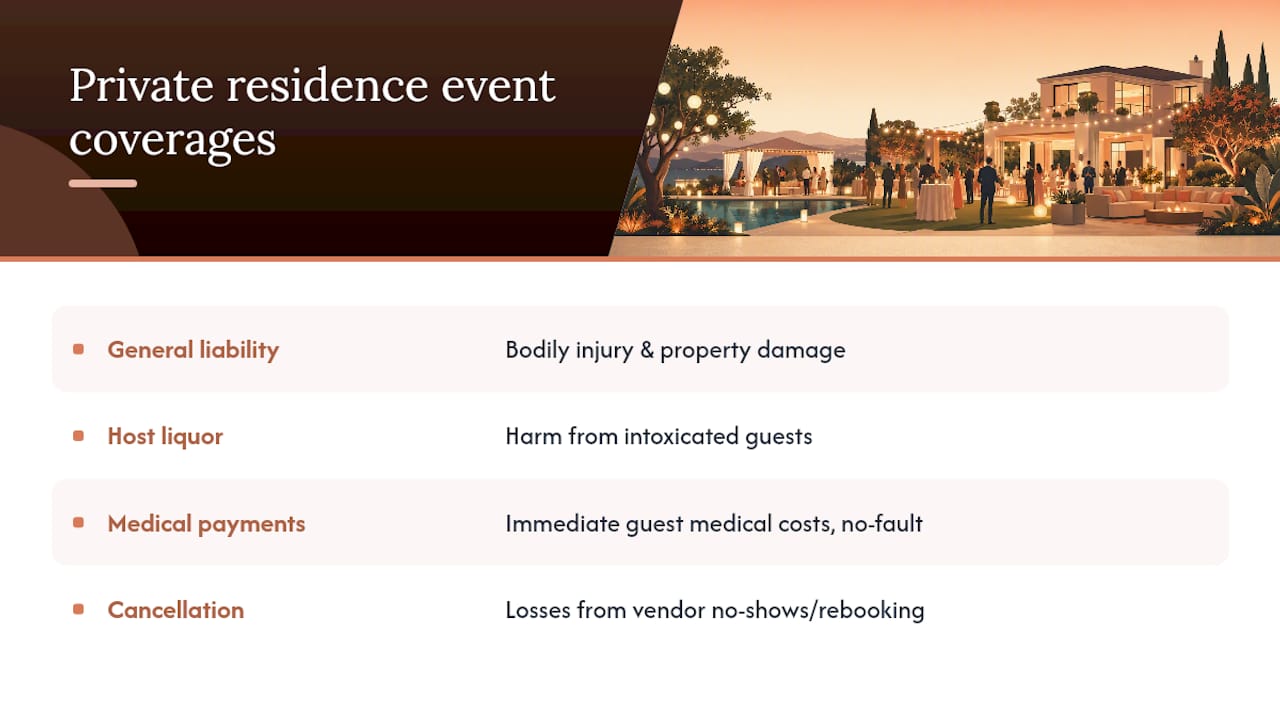 Four private event insurance coverage protections