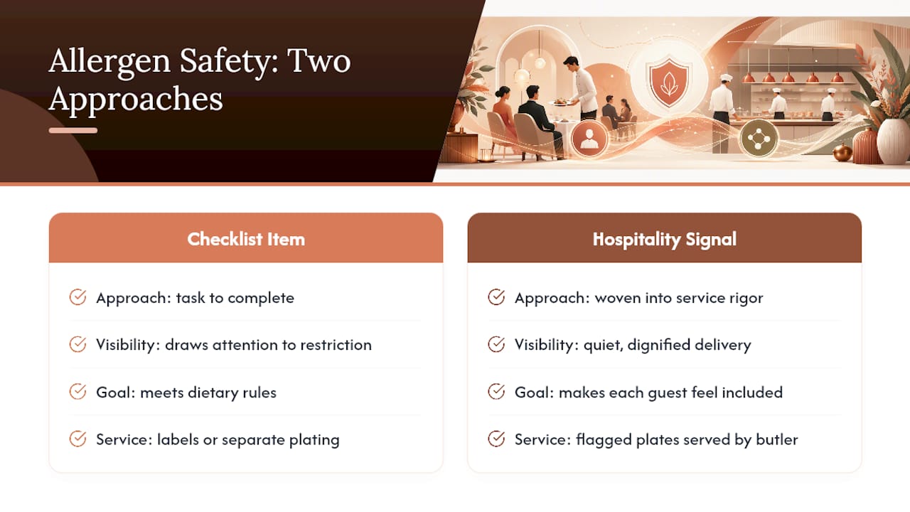 Why Allergen Safety Is a Hospitality Signal, Not a Checklist Item — overview diagram