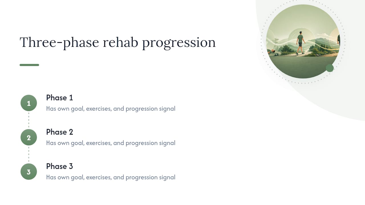 Three phases of radiculopathy rehabilitation