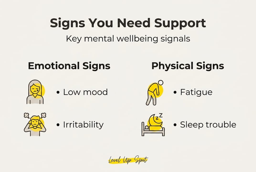 Infographic showing common signs you need support