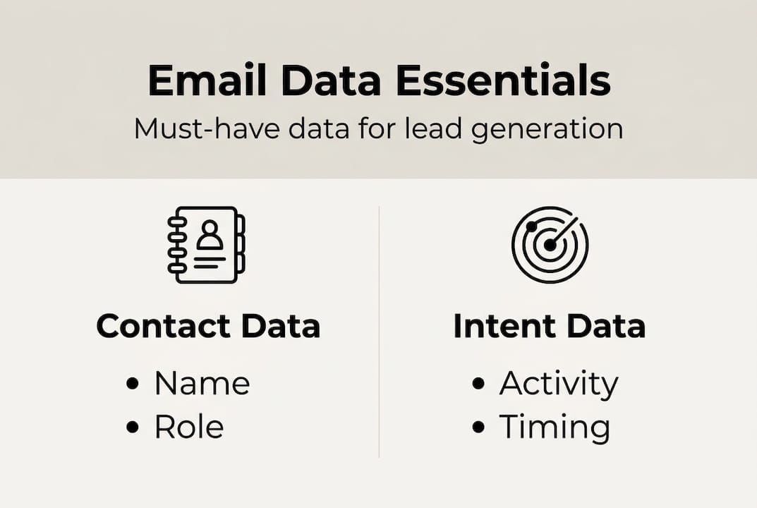 Infographic on essential B2B email marketing data