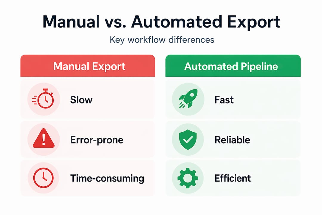 What Is Data Export for Marketing: A 2026 Guide