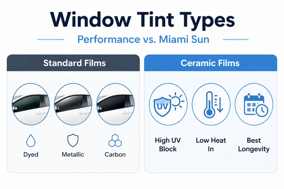 Comparison of window tint types in Miami sun