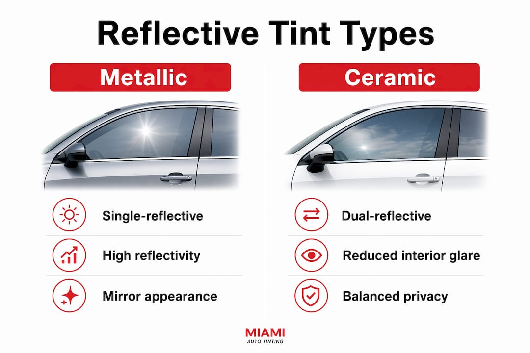 Infographic comparing metallic and ceramic reflective tint types