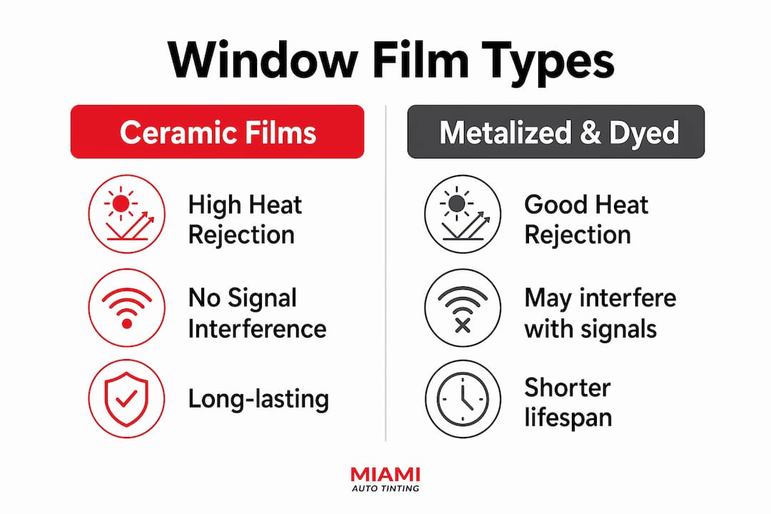 Infographic comparing ceramic and metalized window films