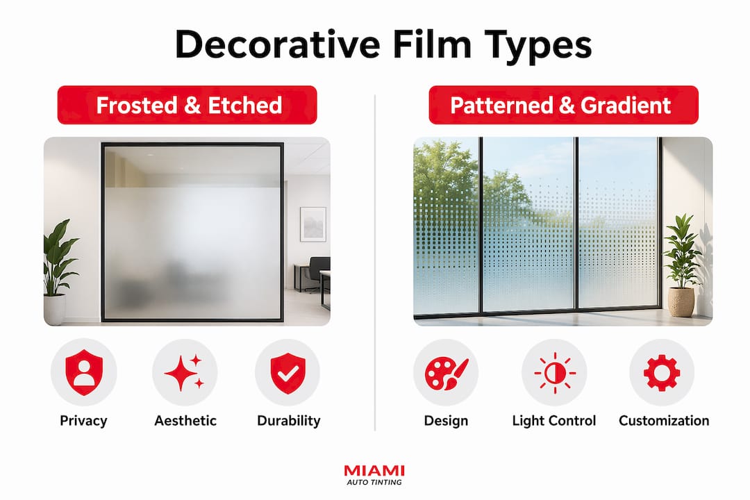Infographic comparing decorative tint film types