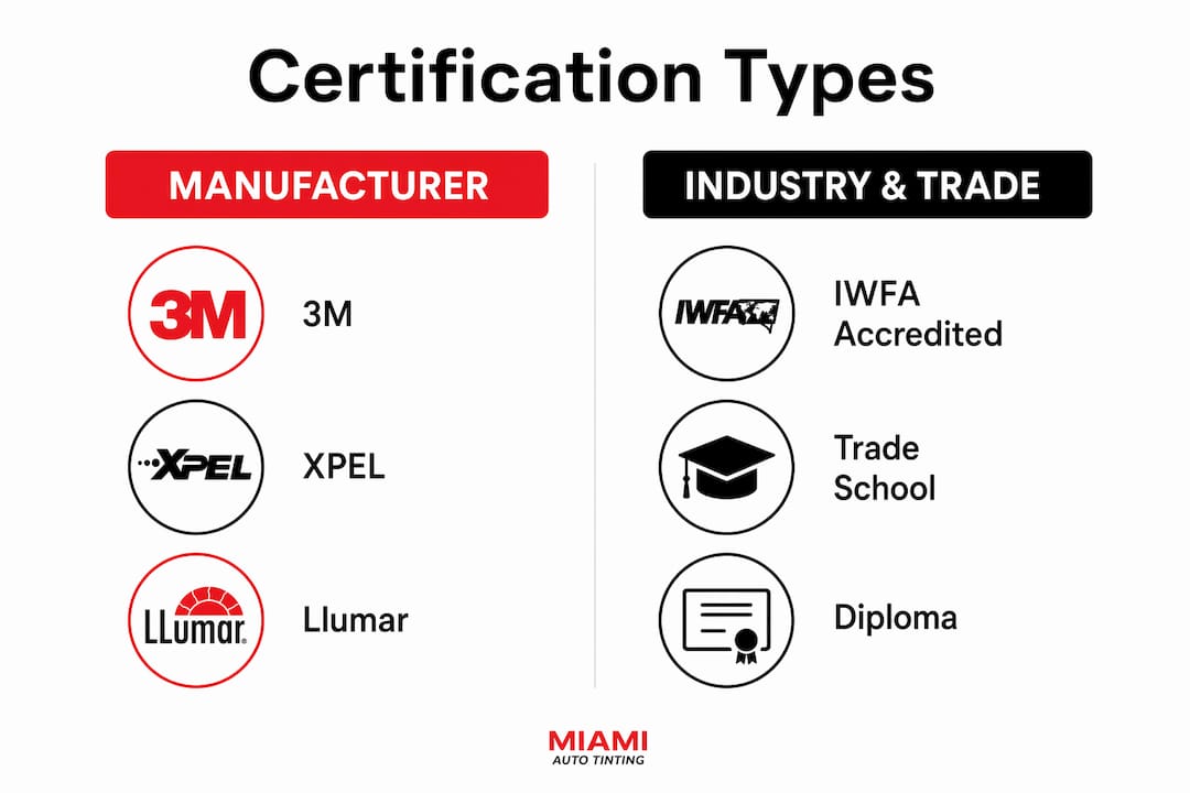 Infographic comparing certification types