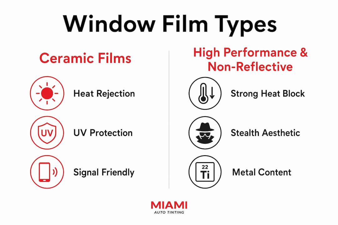 Infographic comparing ceramic and high-performance window film types