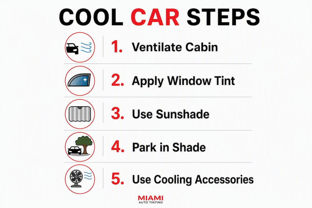 Infographic showing steps to reduce car heat
