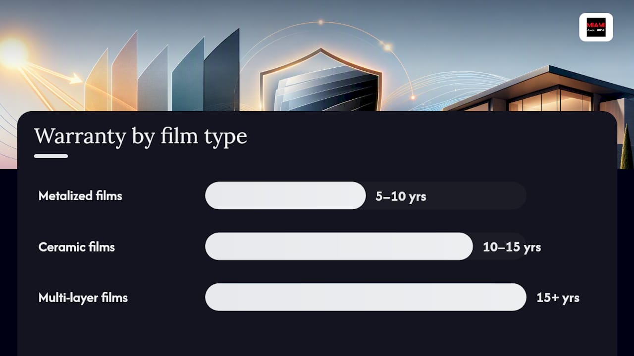 Which film type fits your home and climate? — overview diagram