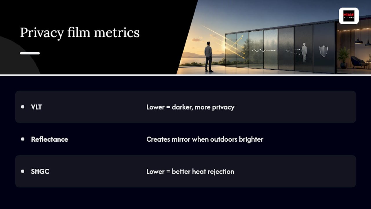 Diagram comparing VLT, reflectance, and SHGC in films