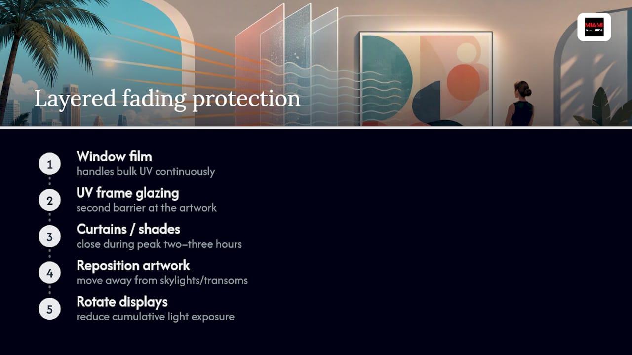 Layered defenses for protecting artwork from fading