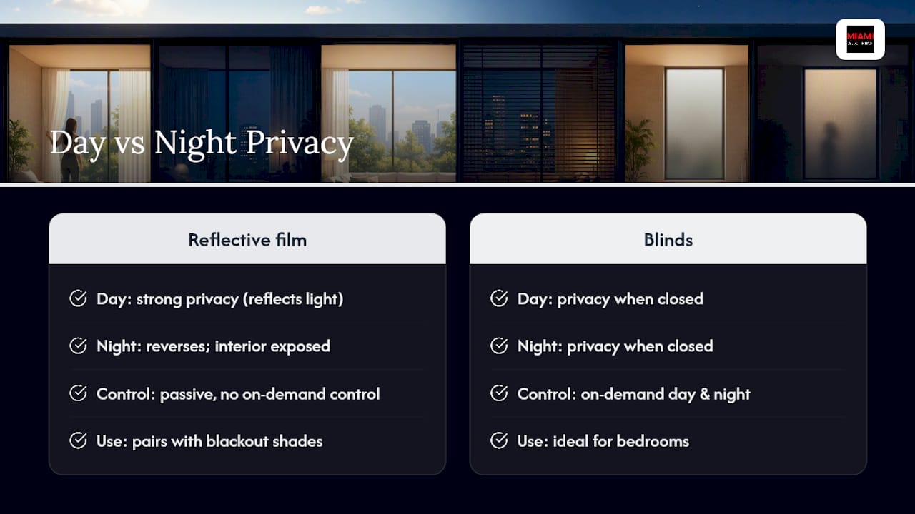 Day and night privacy comparison
