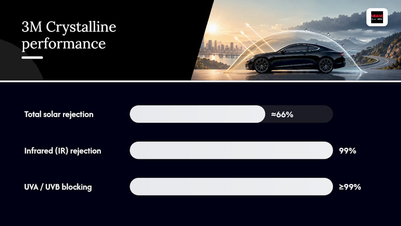 What Is 3M Crystalline and What Do the Specs Actually Mean? — overview diagram