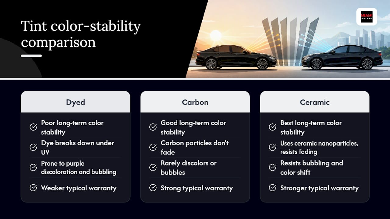 Comparison of tint film color stability