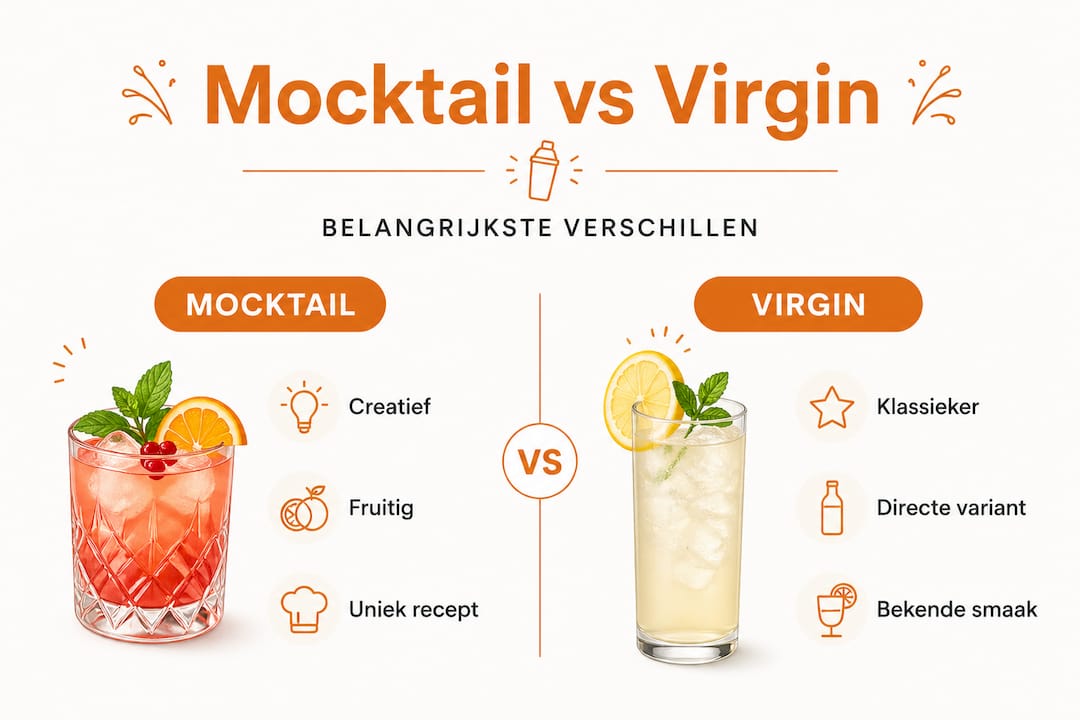 Infographic zet mocktails en virgin cocktails naast elkaar
