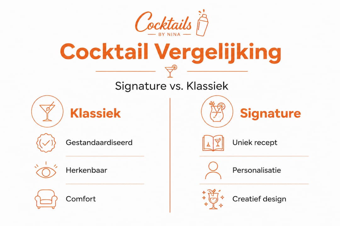 Infographic: Signature cocktails versus klassiekers – wat zijn de verschillen?