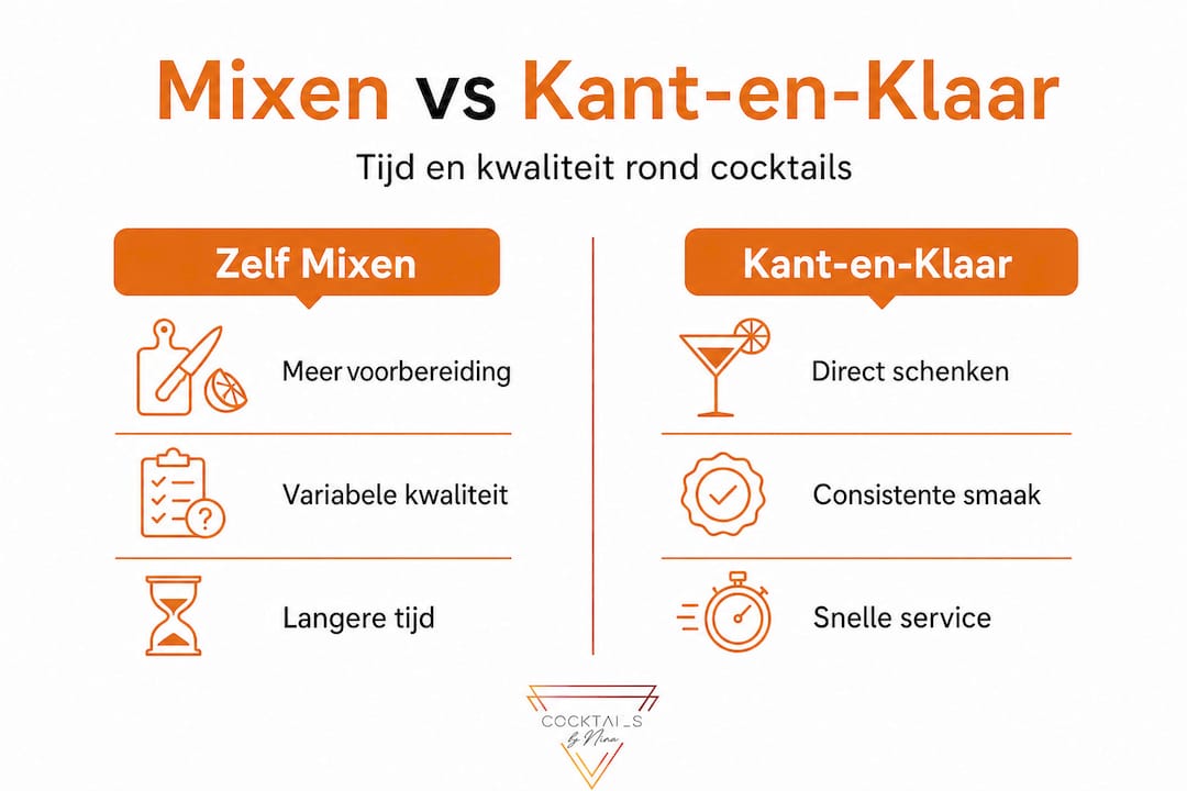 Infographic: het verschil tussen zelf mixen en kant-en-klare cocktails in beeld