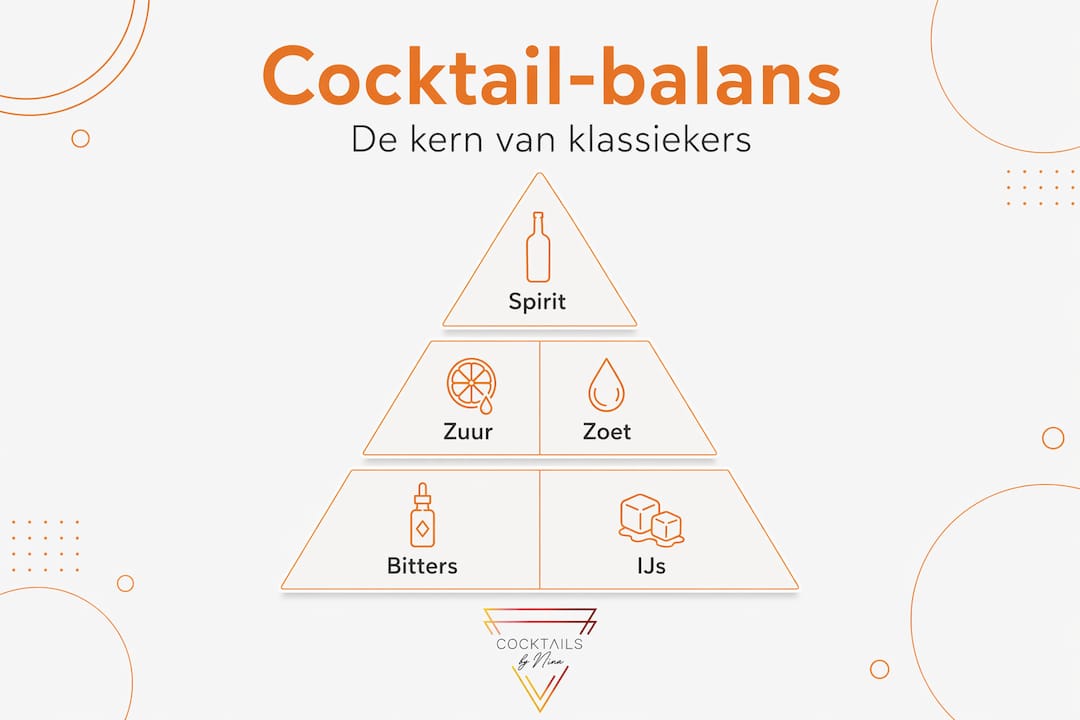 De piramide illustreert hoe de juiste verhoudingen zorgen voor evenwicht in klassieke cocktails.